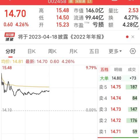远地点企业公司盘中异动 大幅上涨5.00%