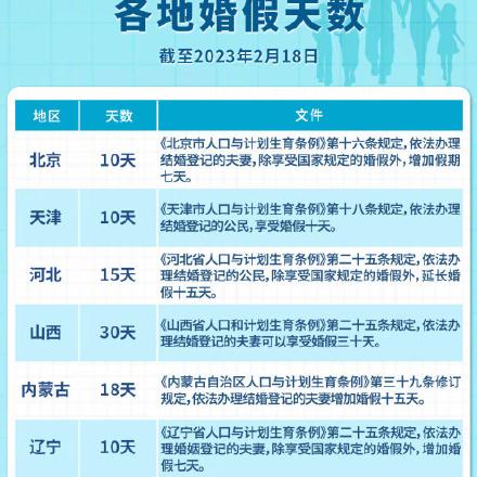 甘肃省法定婚假最新规定到底有多少天？