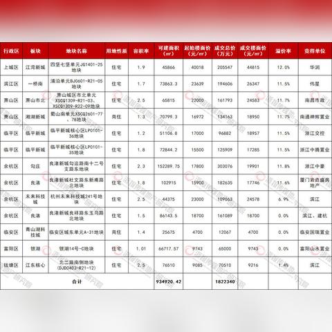 杭州道路停车封顶的相关长尾关键词有哪些