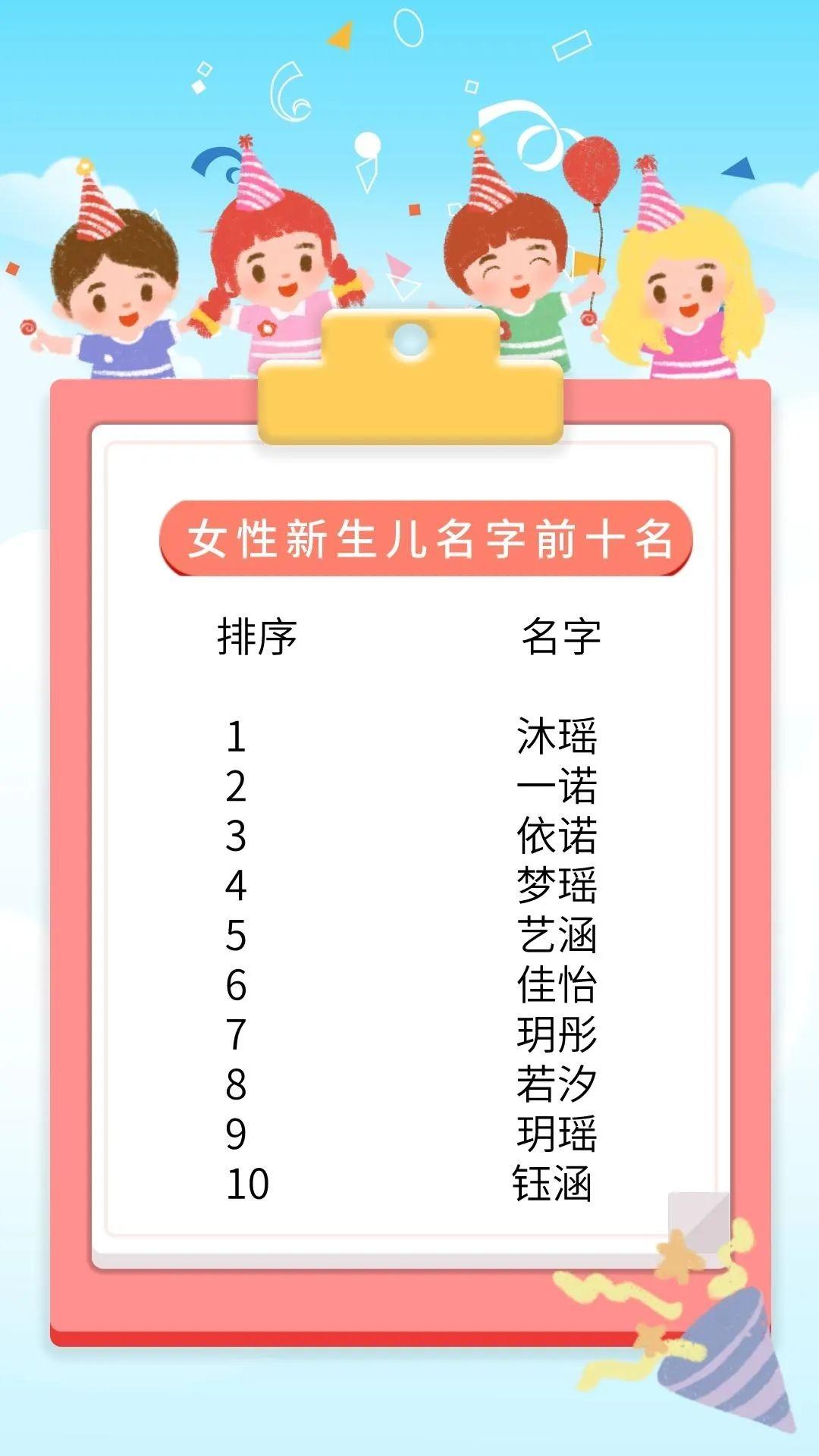 宝宝起名沐瑶怎么样(沫和沐取名哪个好)