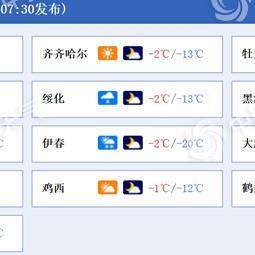 佳木斯天气预报及气象分析-第3张图片-其人生活百科