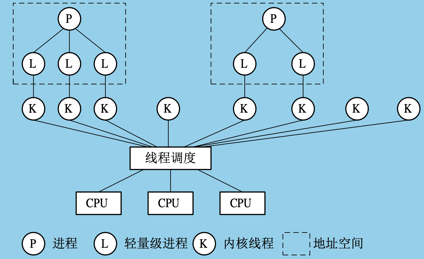 什么是线程？什么是进程？进程与线程的区别？