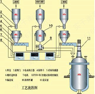 称重传感器的工作原理及在扭矩测量中的应用