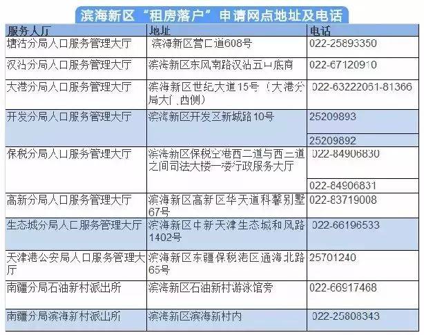 天津滨海新区落户政策全解析，你想知道的都在这里！