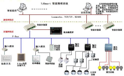 智能客房控制系统，开启酒店服务新时代插图