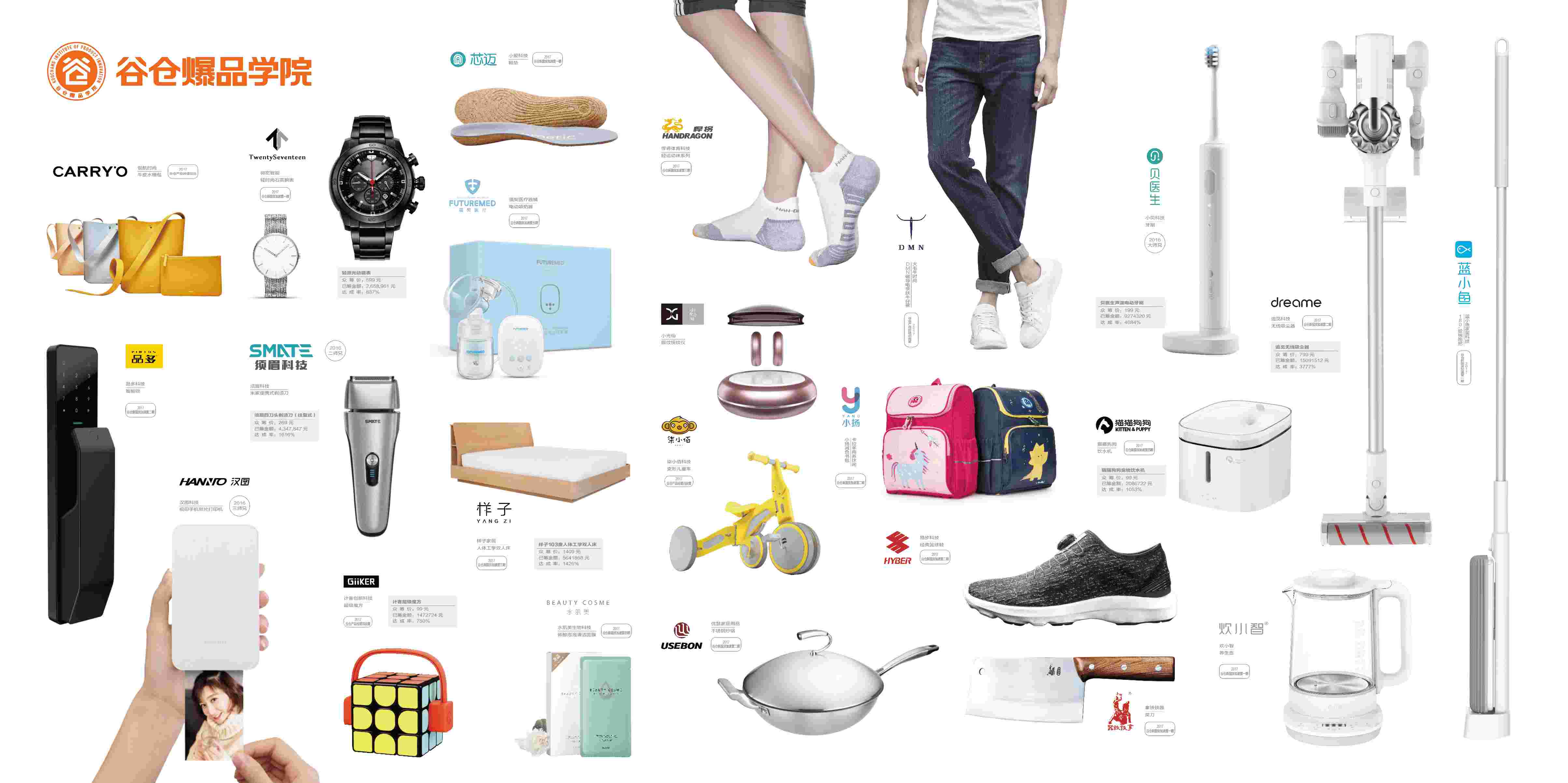 爆品调研相关图片