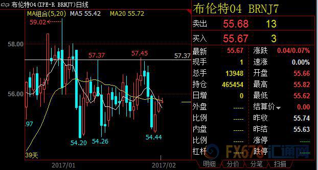 国际油价小幅下跌