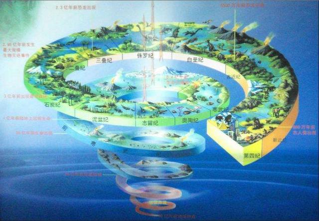 元古宙晚期的地球艺术想象图，出现多细胞生物