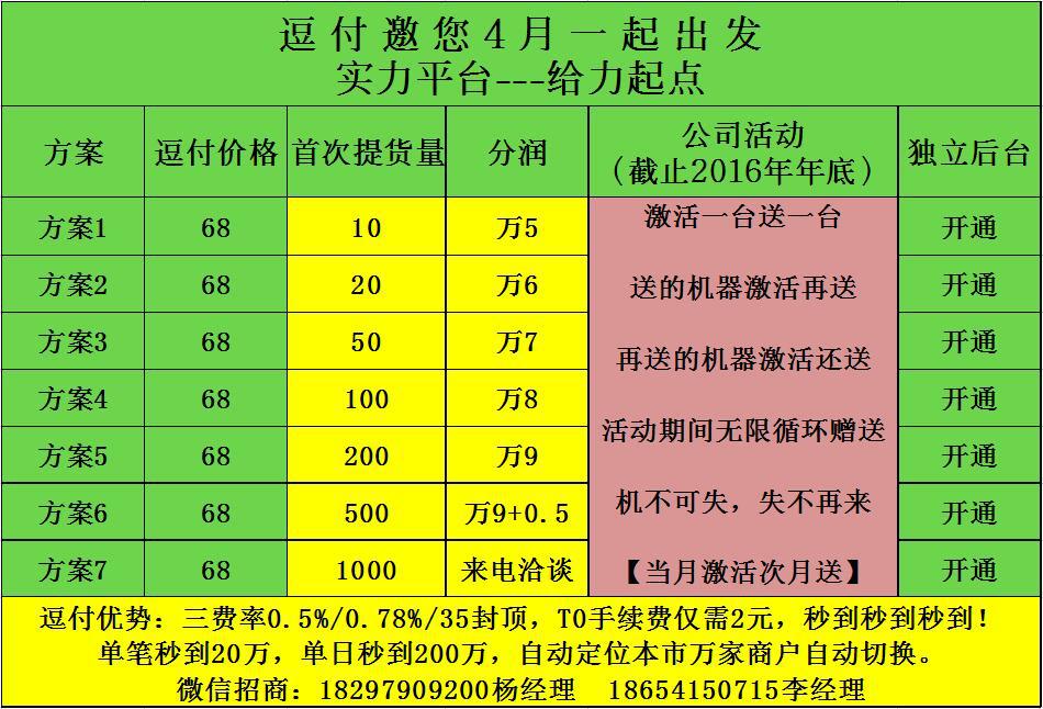 POS机刷卡流程示意图