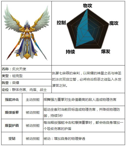 召唤师联盟35克拉茶叶蛋用途介绍