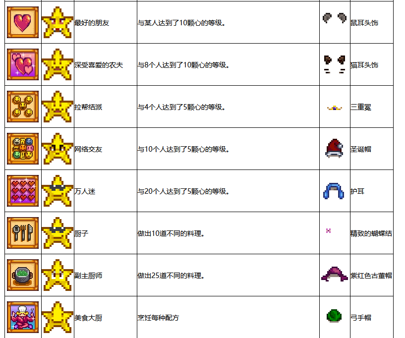 星露谷物语端游成就任务