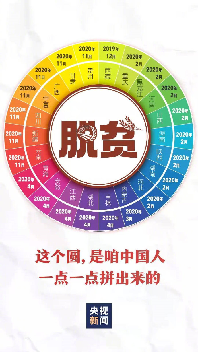 国家级贫困县名单2020 中国十大贫困县排名县