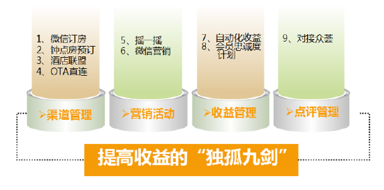 移动化酒店 PMS：开启高效入住退房新时代插图2