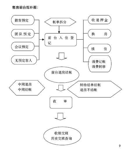 酒店管理系统：模块融合，优势尽显插图1