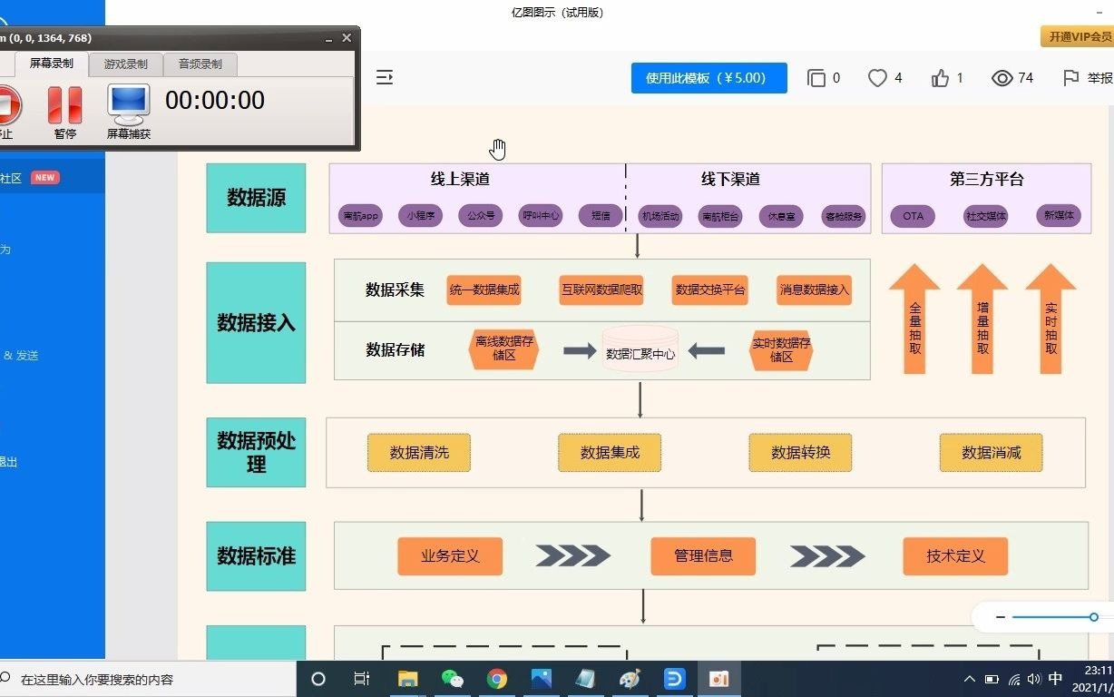 数据采集-清洗-存储全流程架构