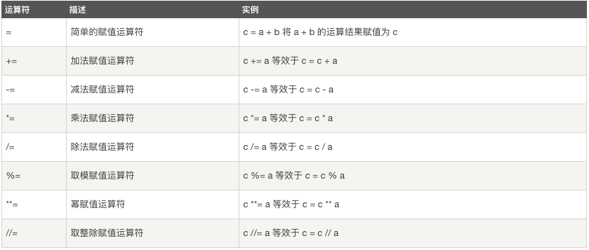 Python 基础入门 Day01