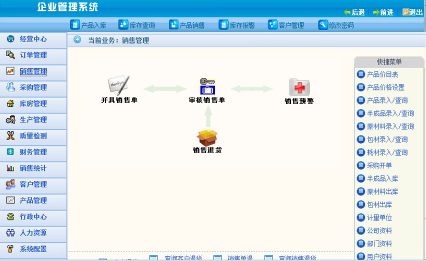 ERP系统市场规模增长