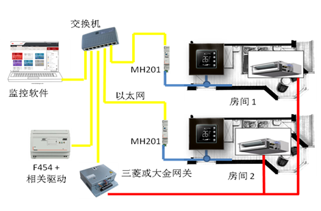 智慧酒店客控系统：引领酒店新时代的璀璨之星插图4