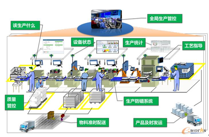 生产流程示意图