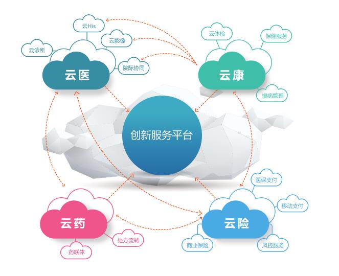 酒店管理系统云PMS的优势插图