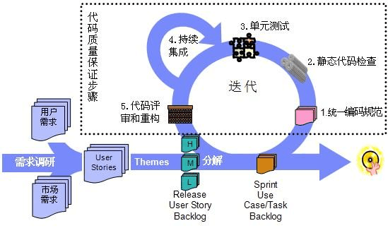 敏捷開發框架大揭秘！5大優勢讓你從專案管理小白變大神！