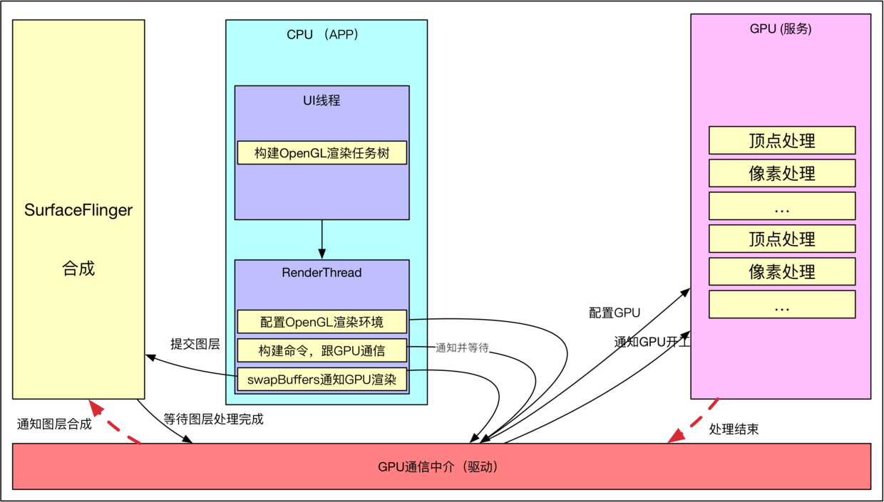 CPU与GPU在大模型运行中的原理的原理图1