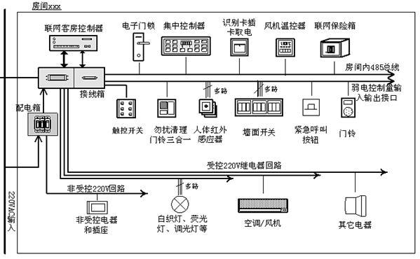 酒店控台系统：科技赋能，开启酒店“智”变之旅插图1