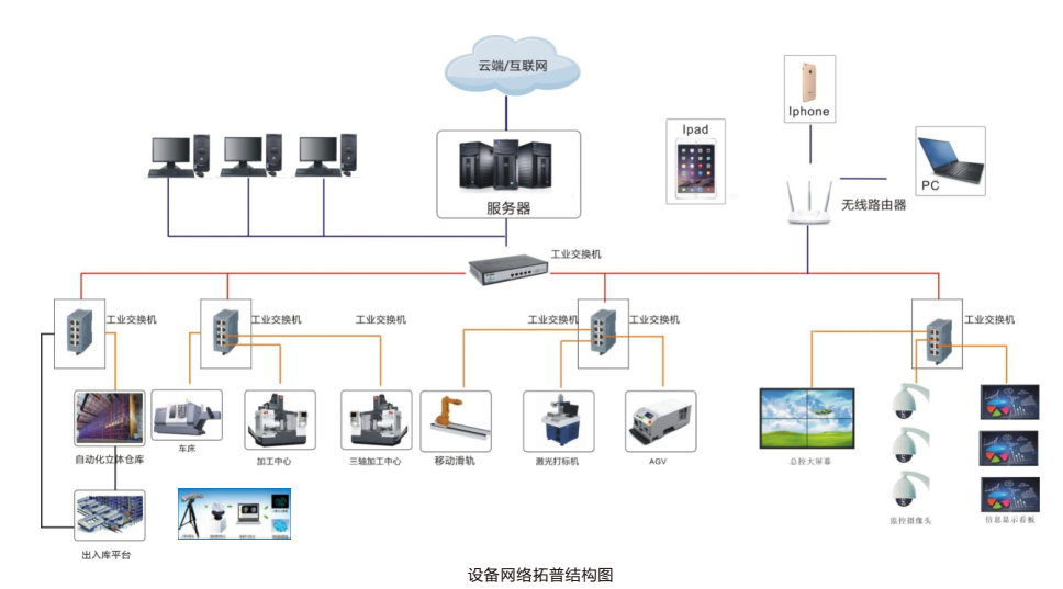 MidJourney配色适配流程图