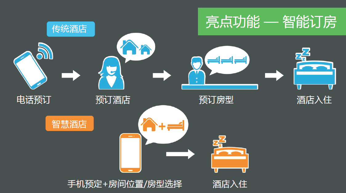 涂鸦全新智慧酒店解决方案插图1