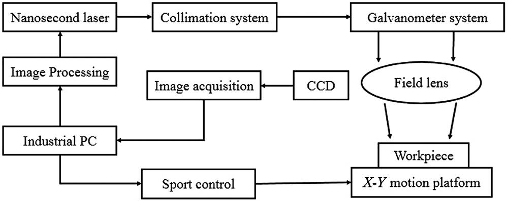 Laser Brazing Automotive Process Diagram