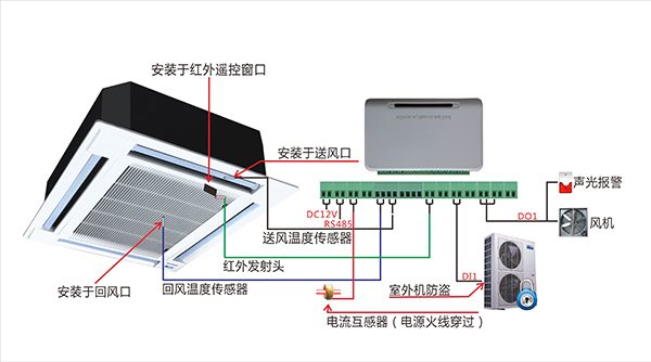 酒店智能客控系统插图2