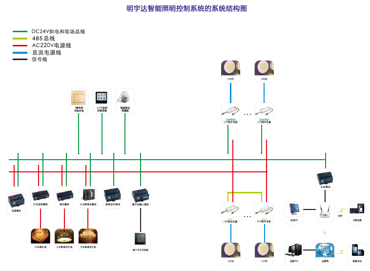 智慧酒店客控系统：引领酒店新时代的璀璨之星插图7