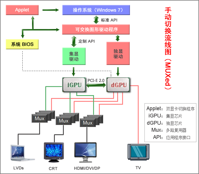 Excel数据可视化流程图
