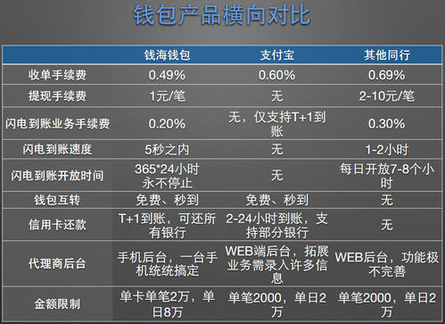 手续费计算方法