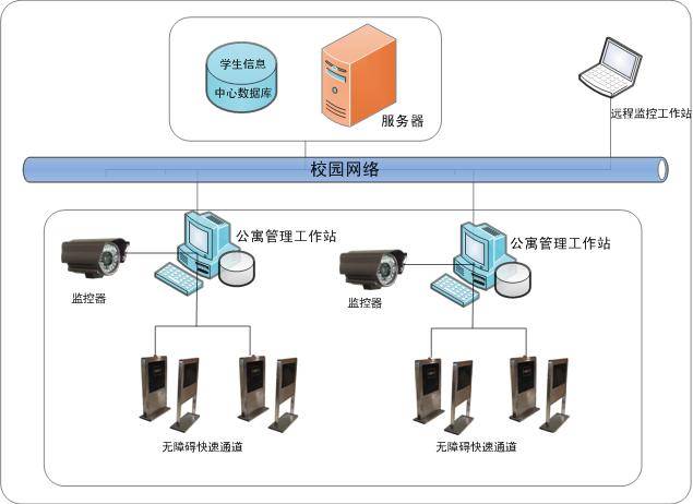 酒店客房控制系统有哪些主要作用？插图