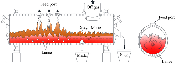 Hydrogen Brazing Furnace Diagram