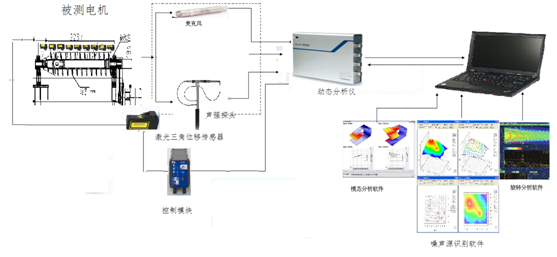 激光测振技术：旋转机械检测的核心手段