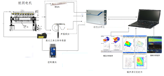 激光測(cè)振技術(shù)：旋轉(zhuǎn)機(jī)械檢測(cè)的核心手段