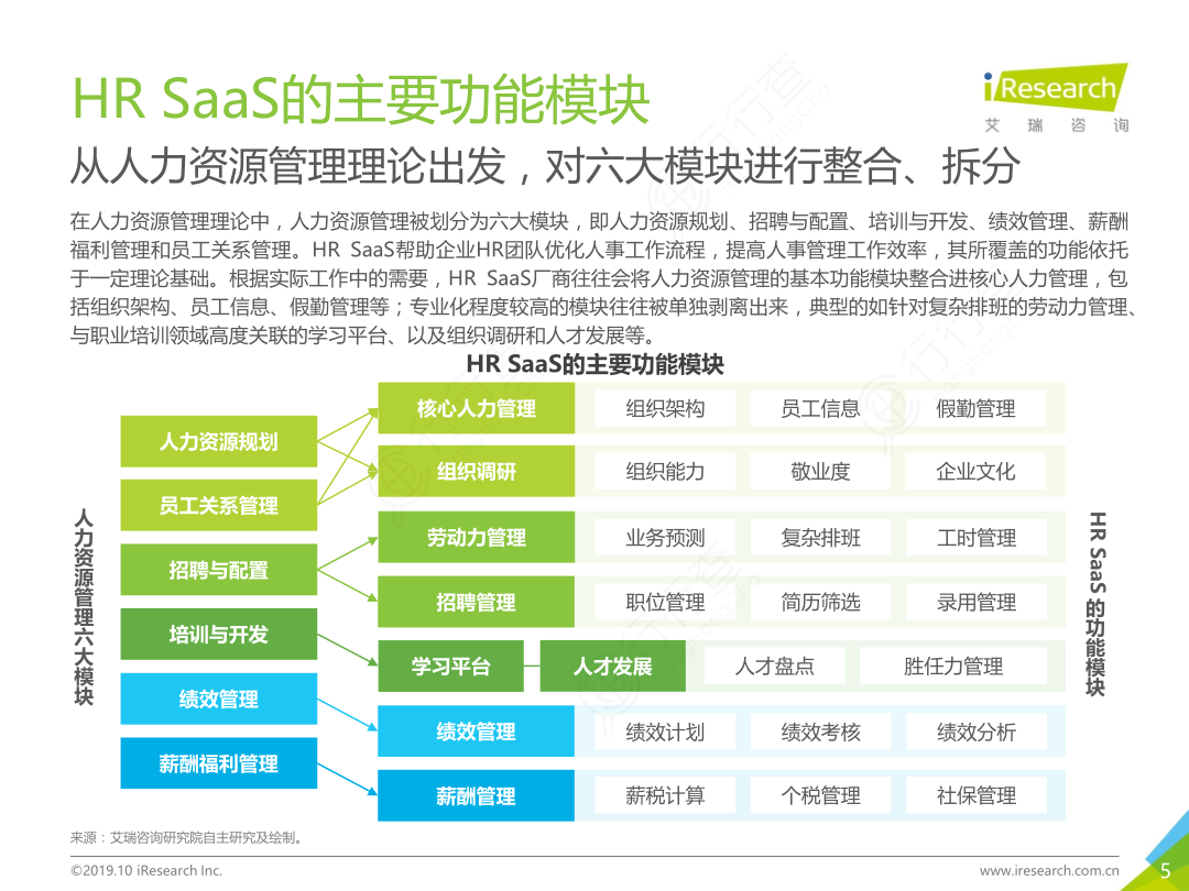 商协管家功能架构图