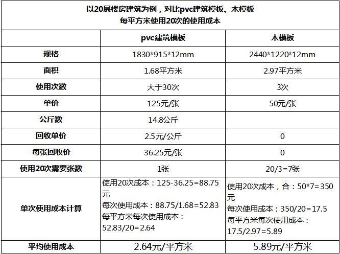 建筑模板批發(fā)價(jià)格差異大？**優(yōu)勢(shì)深度分析