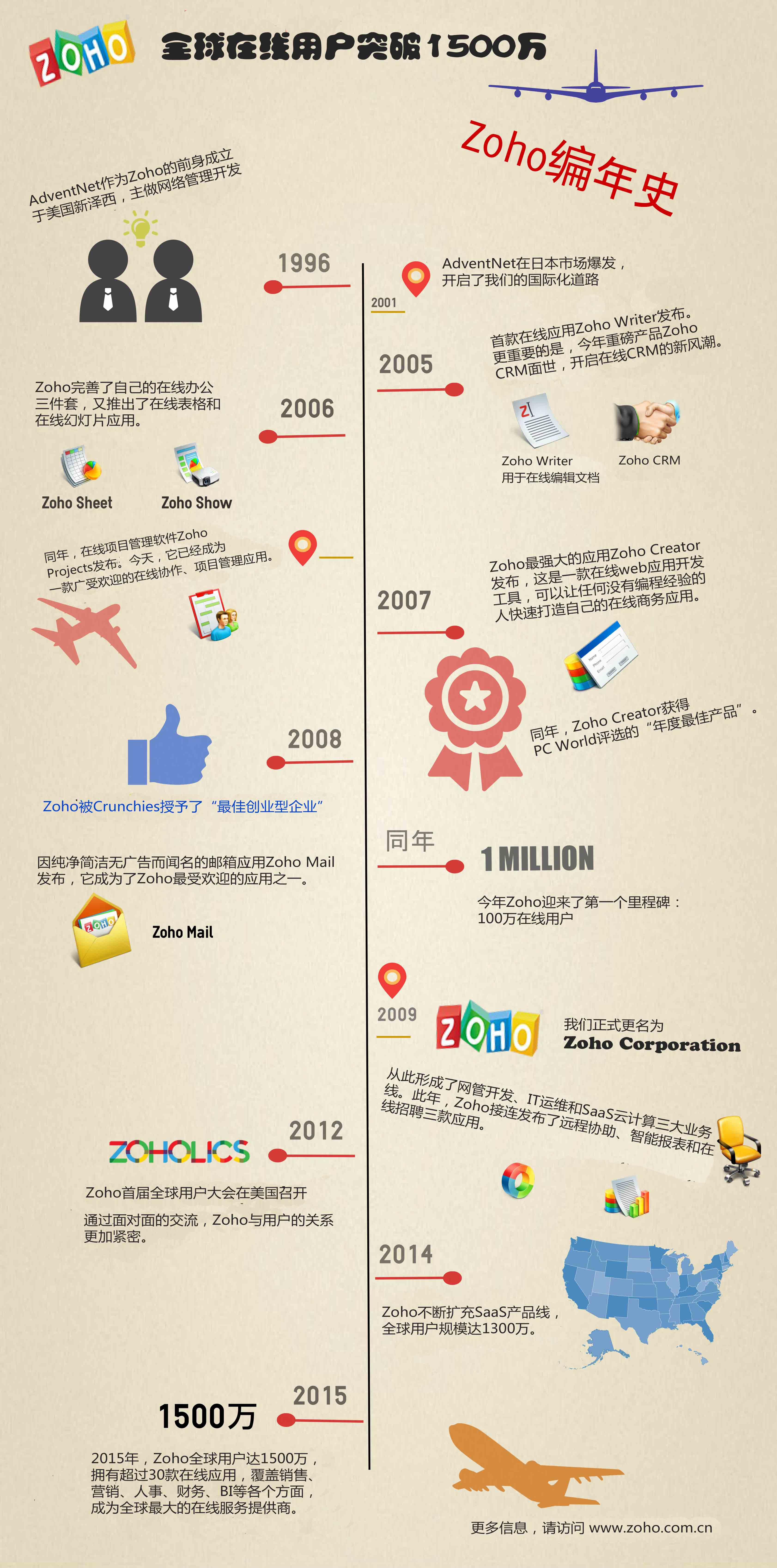 ZOHO ManageEngine产品界面