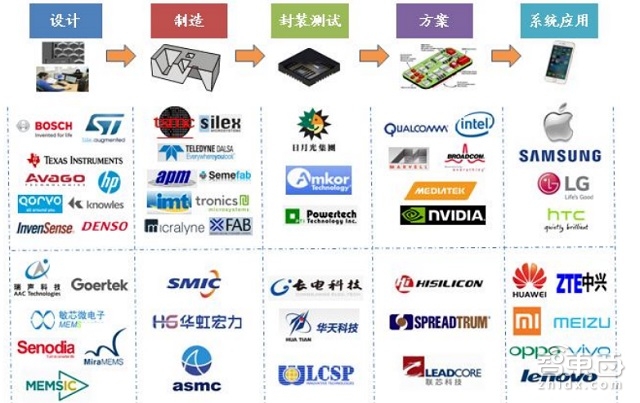 傳感器排名前十的企業(yè)有哪些