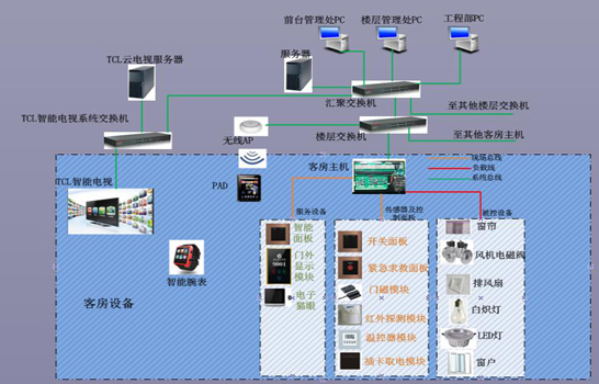 小度酒店智能客控系统自己可以安装吗插图2