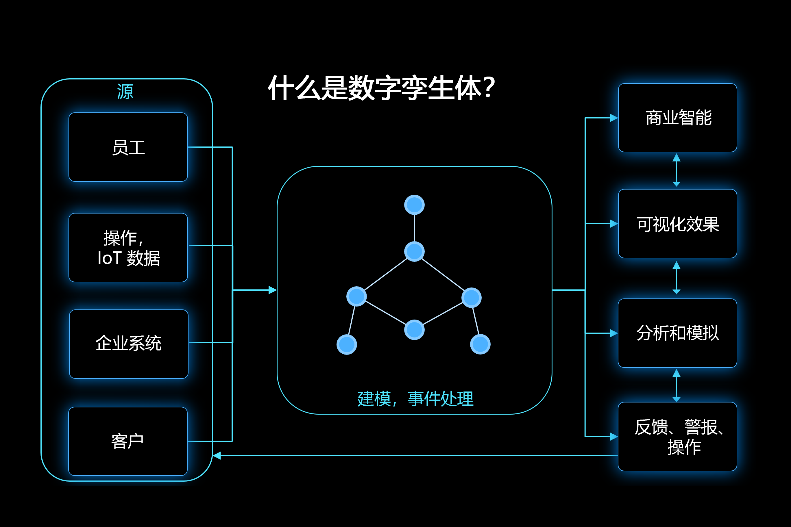 数字孪生原理示意图