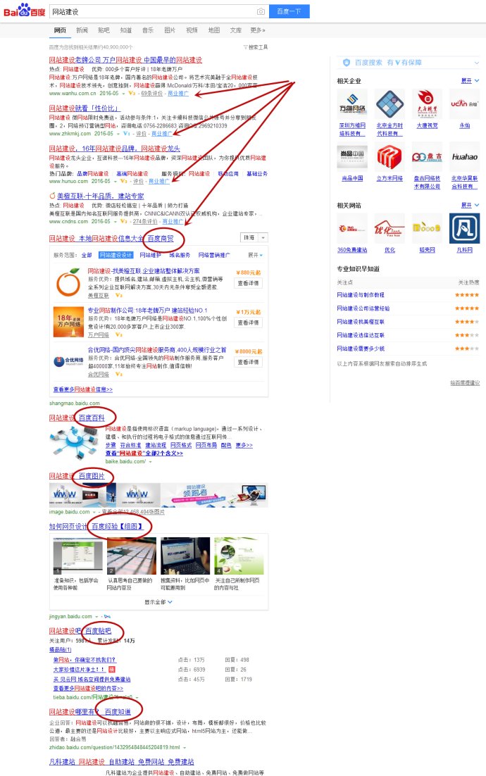 百度竞价广告漫天飞，网站SEO优化路在何方？
