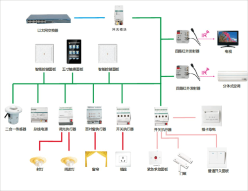 拥抱智能酒店管理系统，开启酒店运营新时代插图