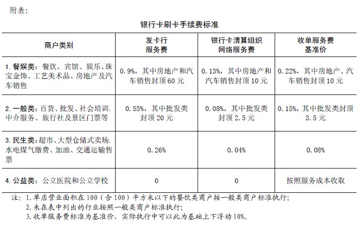 降低手续费成本的方法