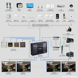 智能客控系统：开启便捷生活新篇章插图2