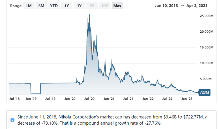 Stock market analysis chart for strategic consulting