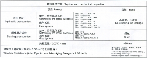 Mechanical Properties Chart